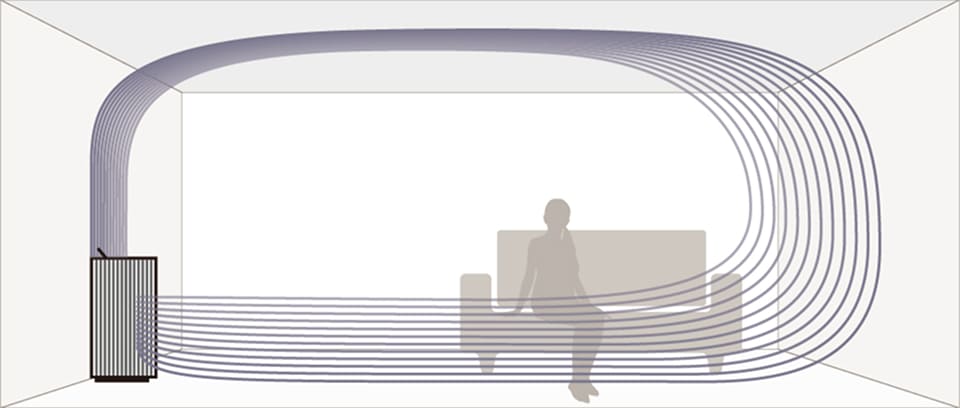 Sharp coanda airflow